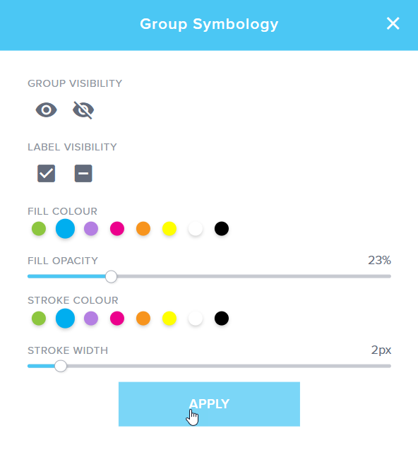 group symbology